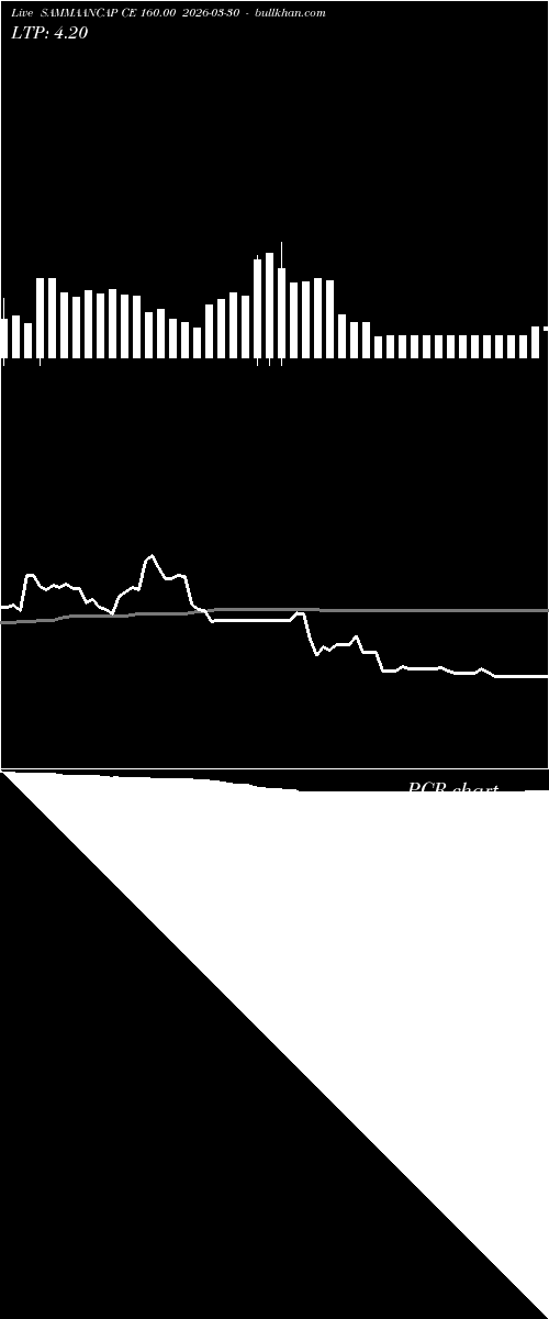  option chart SAMMAANCAP CE 160.00 2026-03-30 