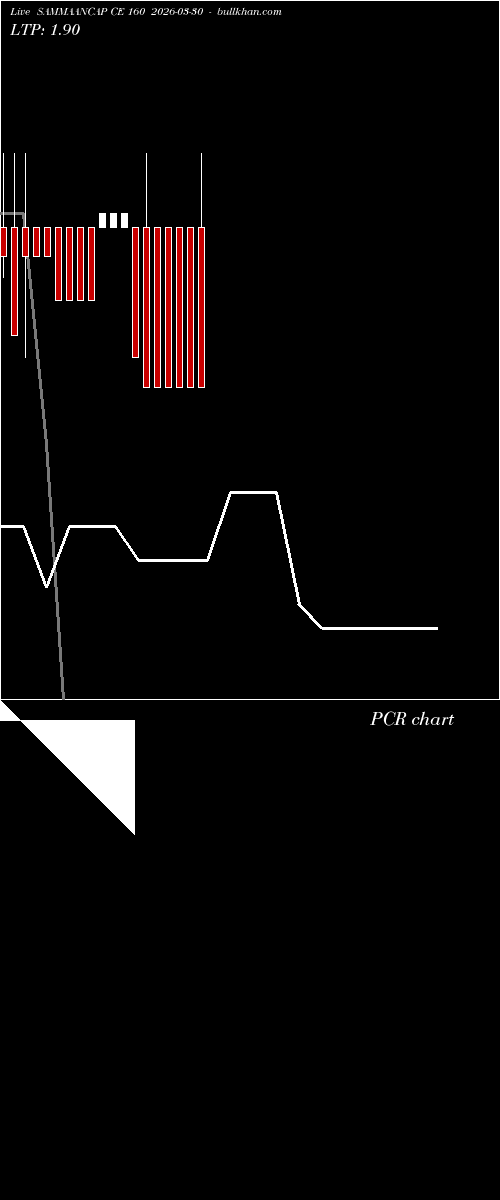  option chart SAMMAANCAP CE 160 2026-03-30 