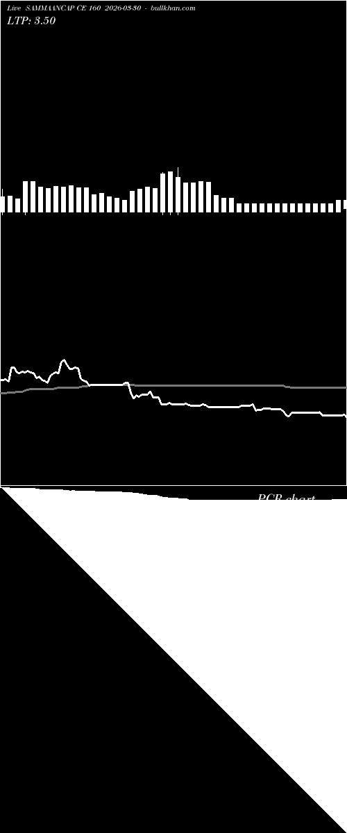  option chart SAMMAANCAP CE 160 2026-03-30 