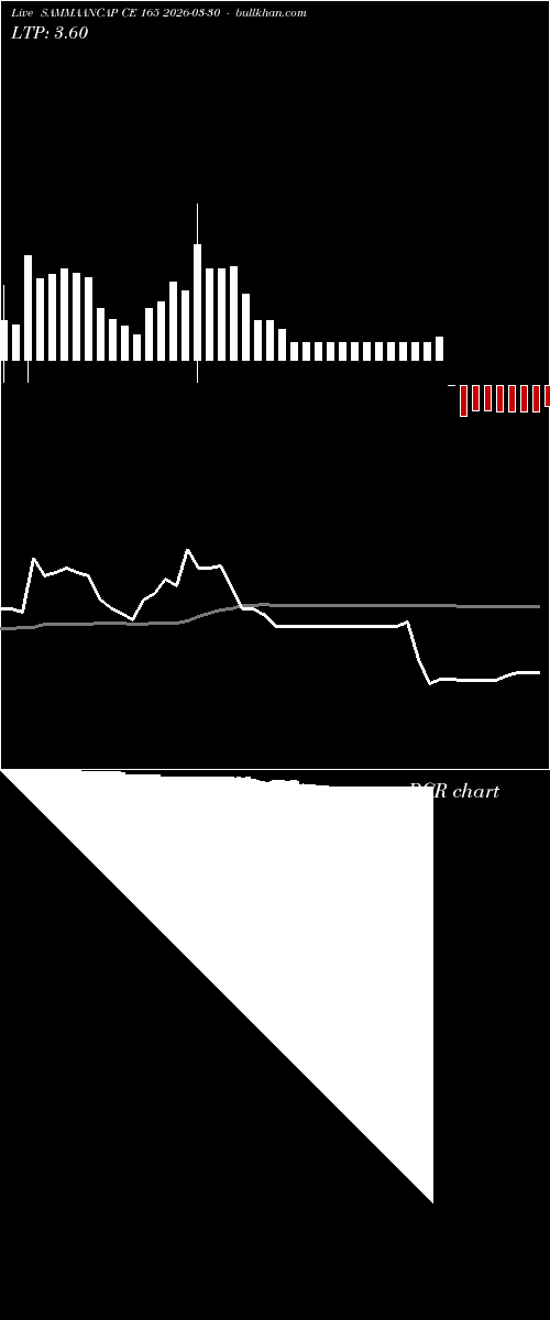  option chart SAMMAANCAP CE 165 2026-03-30 