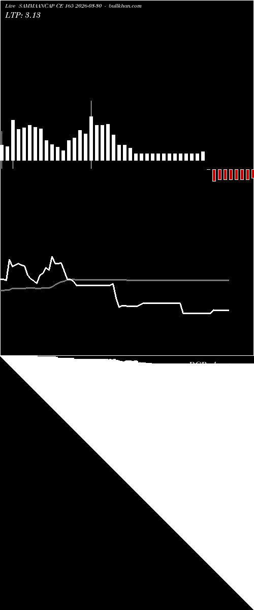  option chart SAMMAANCAP CE 165 2026-03-30 