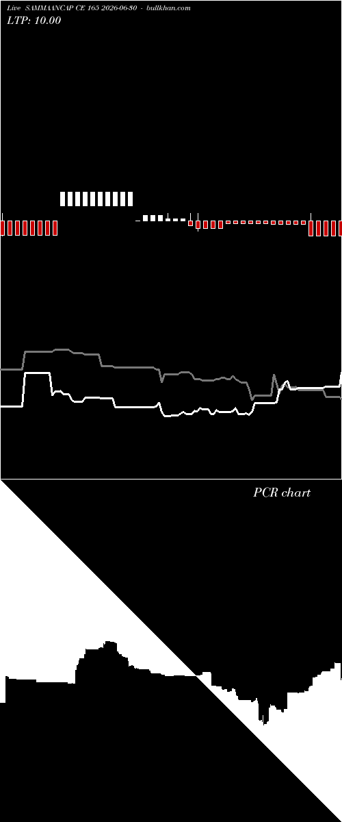  option chart SAMMAANCAP CE 165 2026-06-30 
