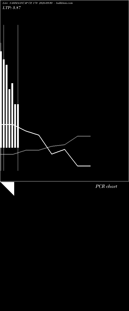  option chart SAMMAANCAP CE 170 2026-03-30 