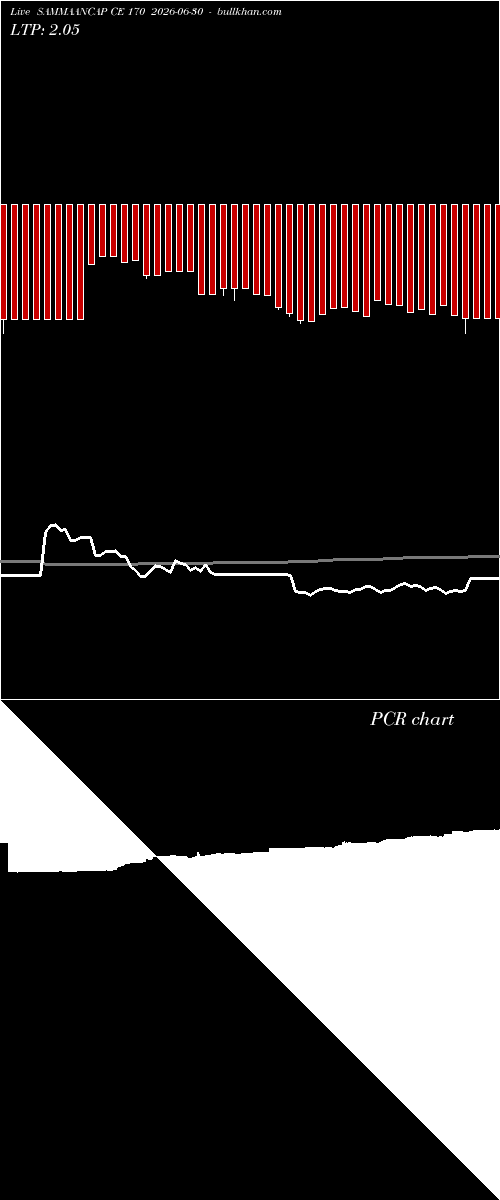  option chart SAMMAANCAP CE 170 2026-06-30 