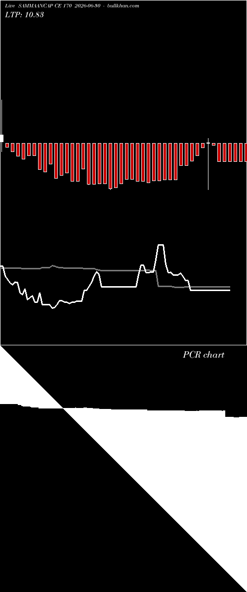  option chart SAMMAANCAP CE 170 2026-06-30 