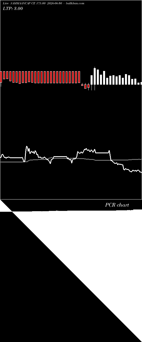  option chart SAMMAANCAP CE 175.00 2026-06-30 