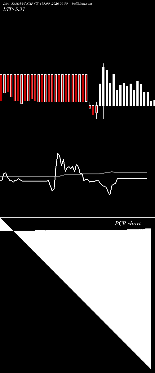  option chart SAMMAANCAP CE 175.00 2026-06-30 