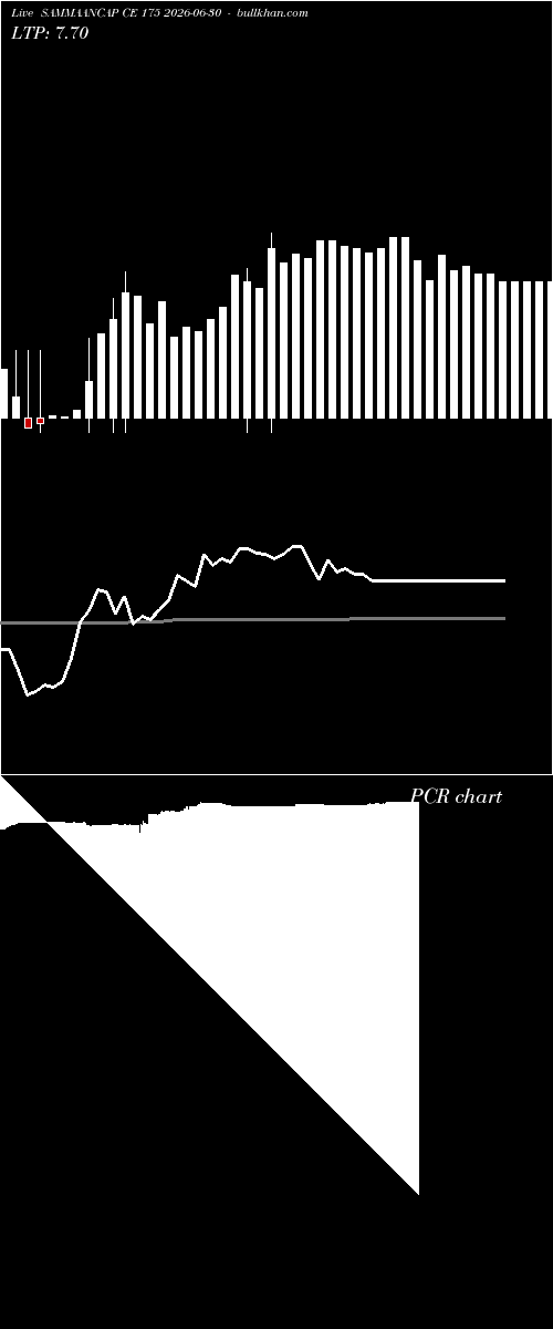  option chart SAMMAANCAP CE 175 2026-06-30 