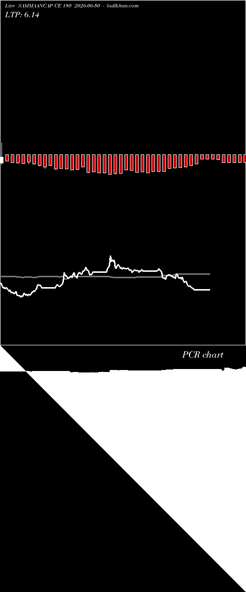  option chart SAMMAANCAP CE 180 2026-06-30 