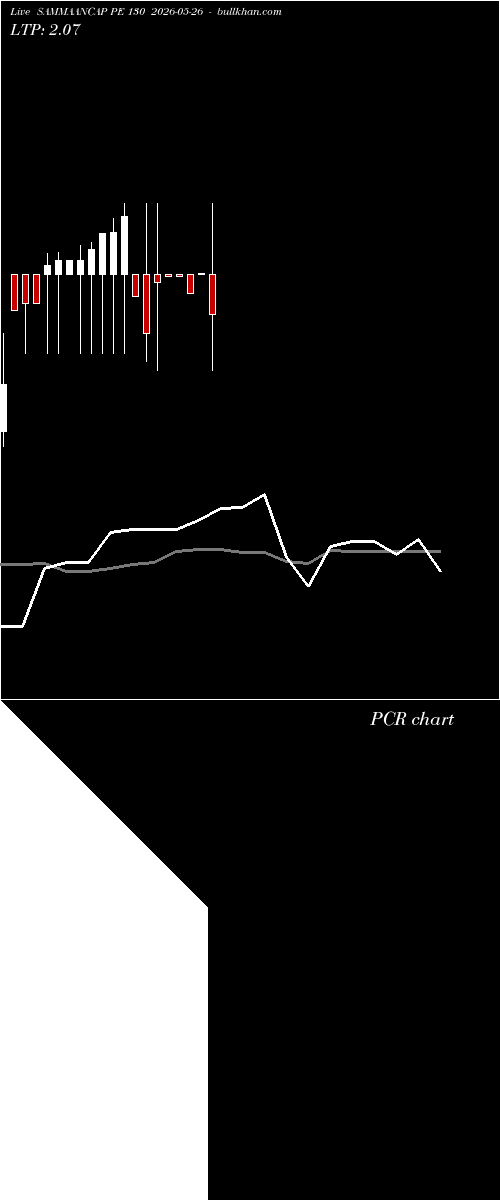  option chart SAMMAANCAP PE 130 2026-05-26 