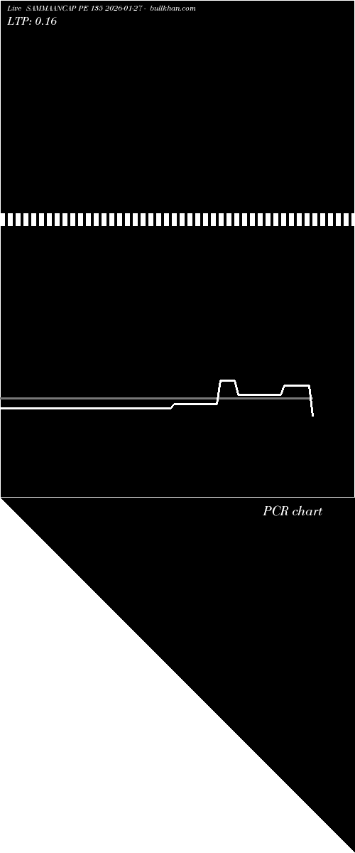  option chart SAMMAANCAP PE 135 2026-01-27 
