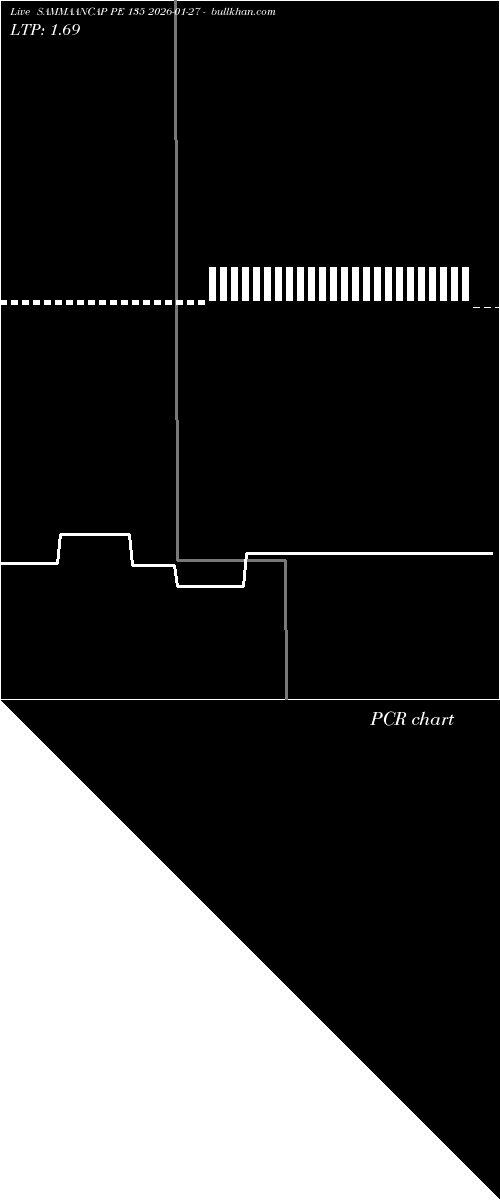  option chart SAMMAANCAP PE 135 2026-01-27 