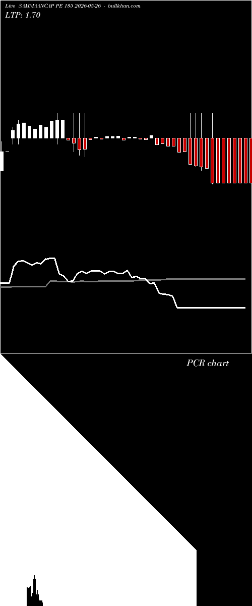  option chart SAMMAANCAP PE 135 2026-05-26 