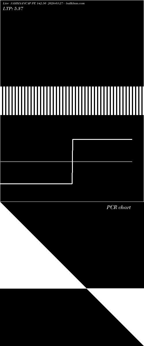  option chart SAMMAANCAP PE 142.50 2026-01-27 