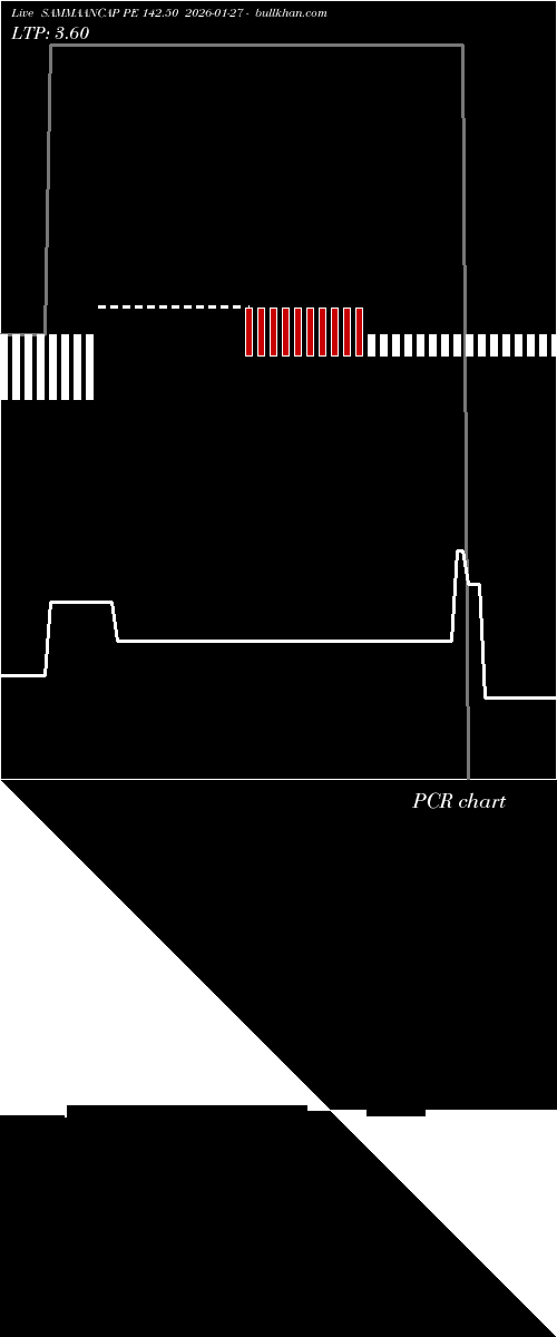  option chart SAMMAANCAP PE 142.50 2026-01-27 
