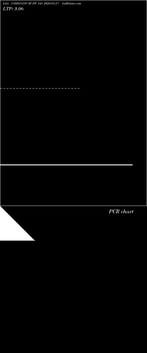  option chart SAMMAANCAP PE 145 2026-01-27 