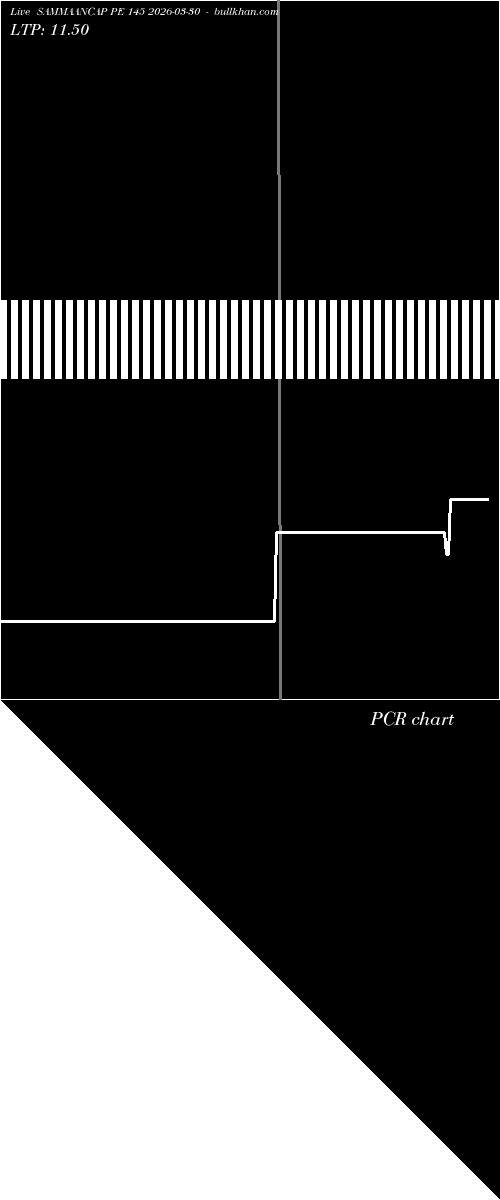 option chart SAMMAANCAP PE 145 2026-03-30 