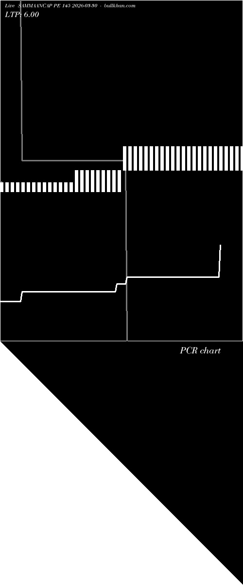  option chart SAMMAANCAP PE 145 2026-03-30 