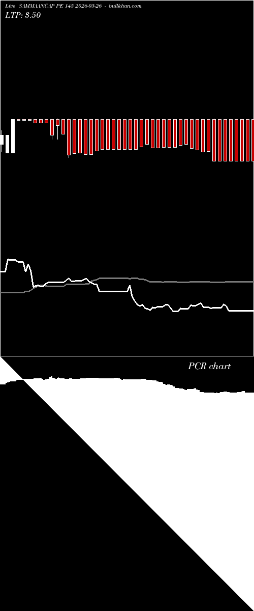  option chart SAMMAANCAP PE 145 2026-05-26 