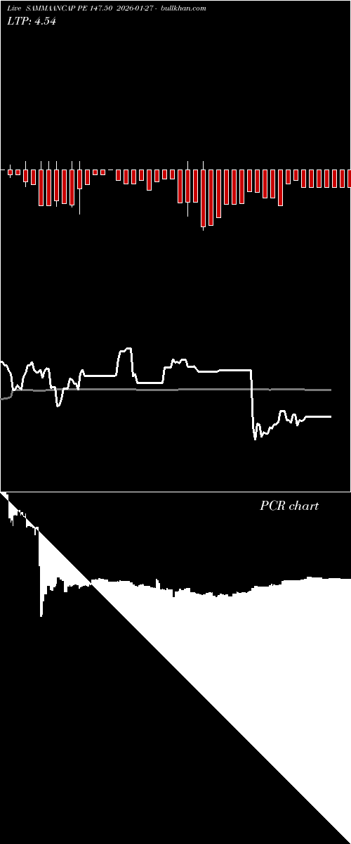  option chart SAMMAANCAP PE 147.50 2026-01-27 