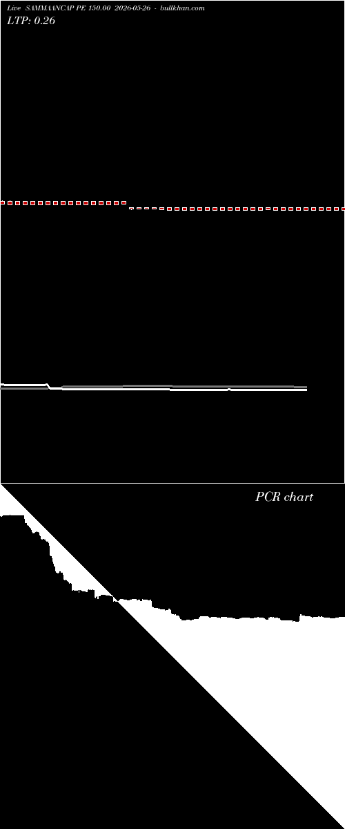  option chart SAMMAANCAP PE 150.00 2026-05-26 