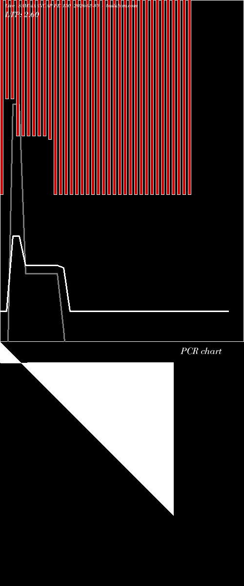  option chart SAMMAANCAP PE 150 2026-03-30 