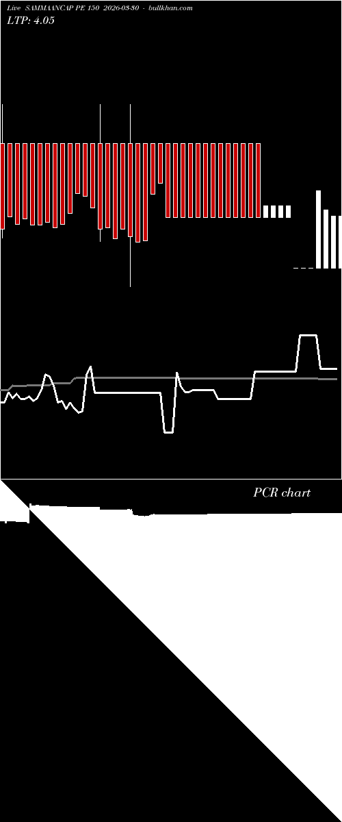  option chart SAMMAANCAP PE 150 2026-03-30 