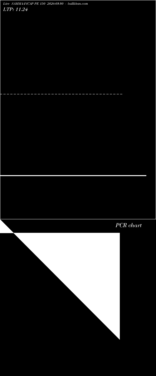  option chart SAMMAANCAP PE 150 2026-03-30 