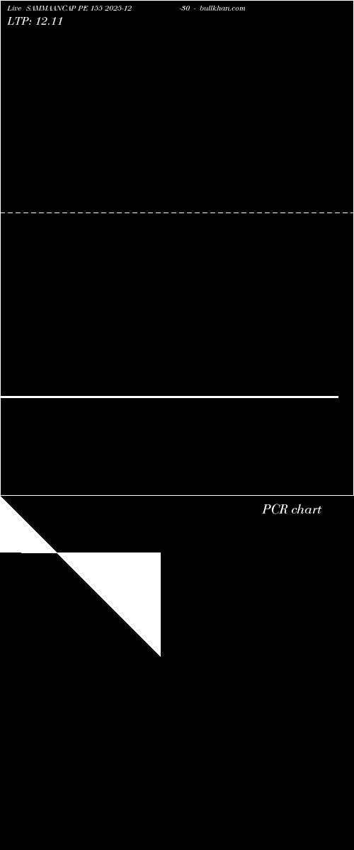  option chart SAMMAANCAP PE 155 2025-12-30 