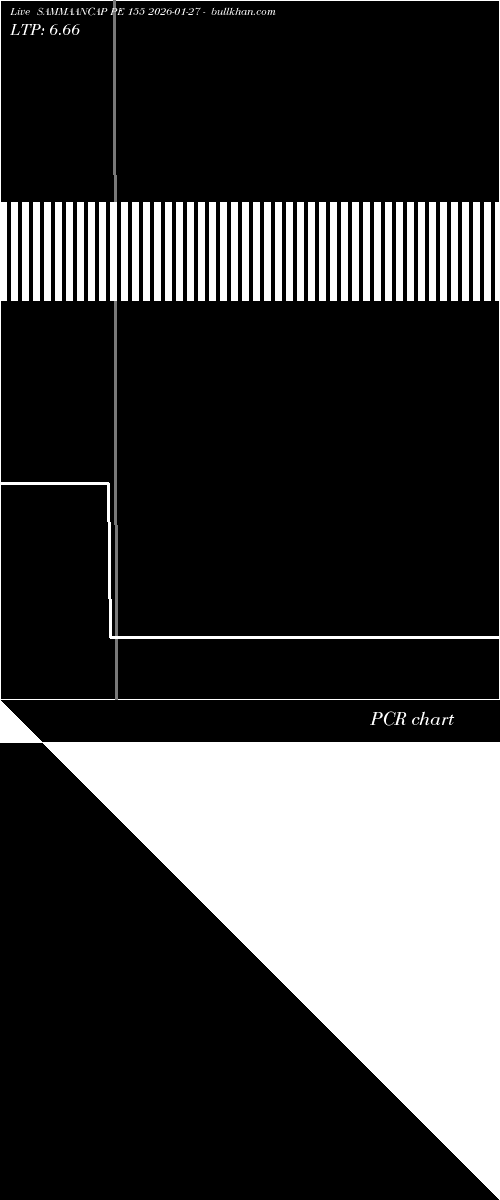  option chart SAMMAANCAP PE 155 2026-01-27 