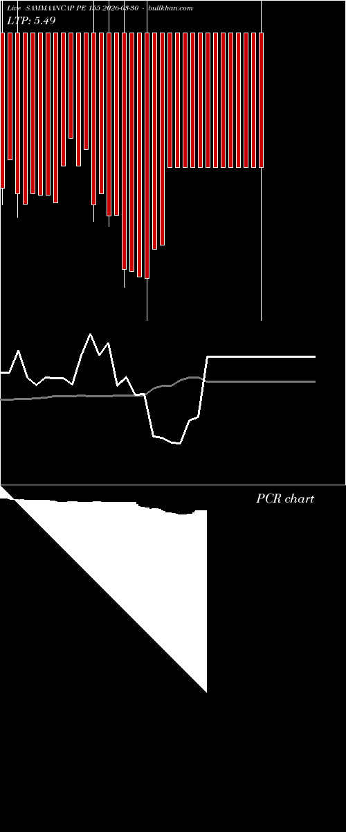  option chart SAMMAANCAP PE 155 2026-03-30 