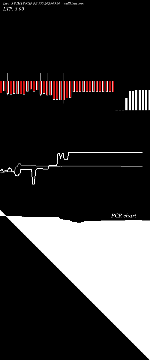  option chart SAMMAANCAP PE 155 2026-03-30 