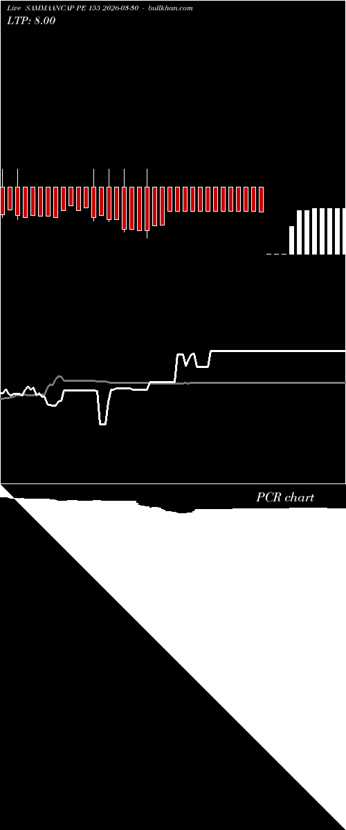  option chart SAMMAANCAP PE 155 2026-03-30 