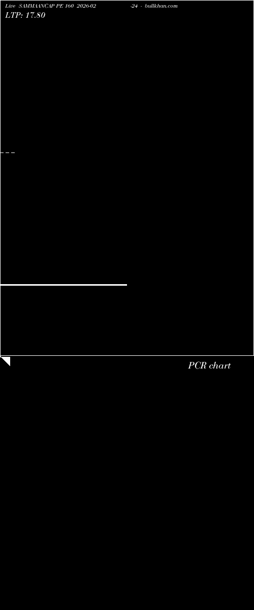  option chart SAMMAANCAP PE 160 2026-02-24 