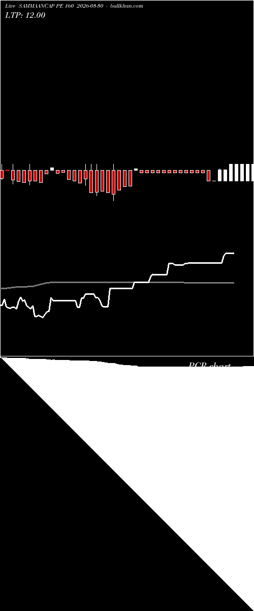  option chart SAMMAANCAP PE 160 2026-03-30 