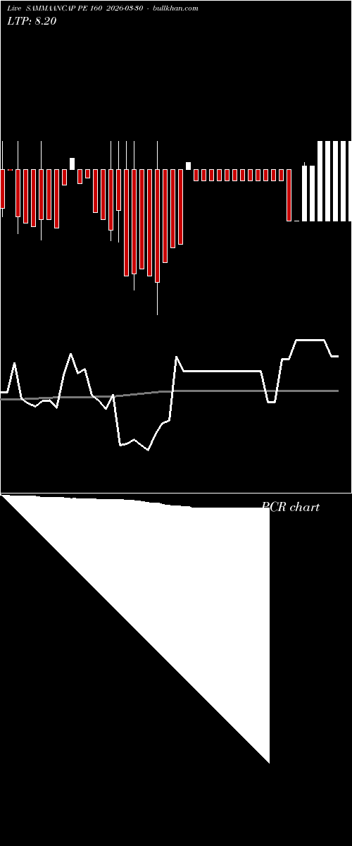  option chart SAMMAANCAP PE 160 2026-03-30 