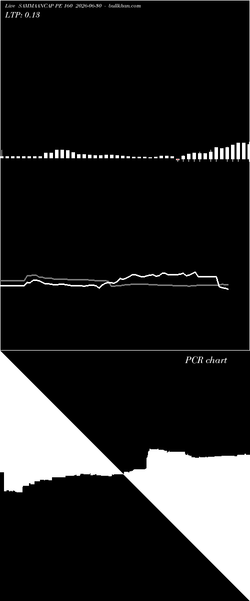  option chart SAMMAANCAP PE 160 2026-06-30 