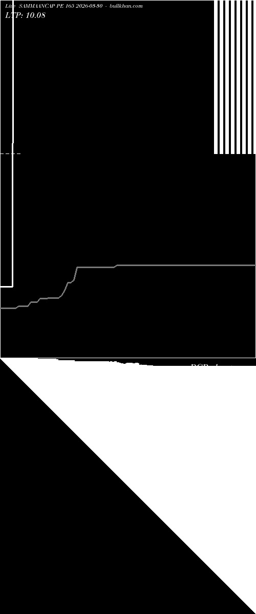  option chart SAMMAANCAP PE 165 2026-03-30 