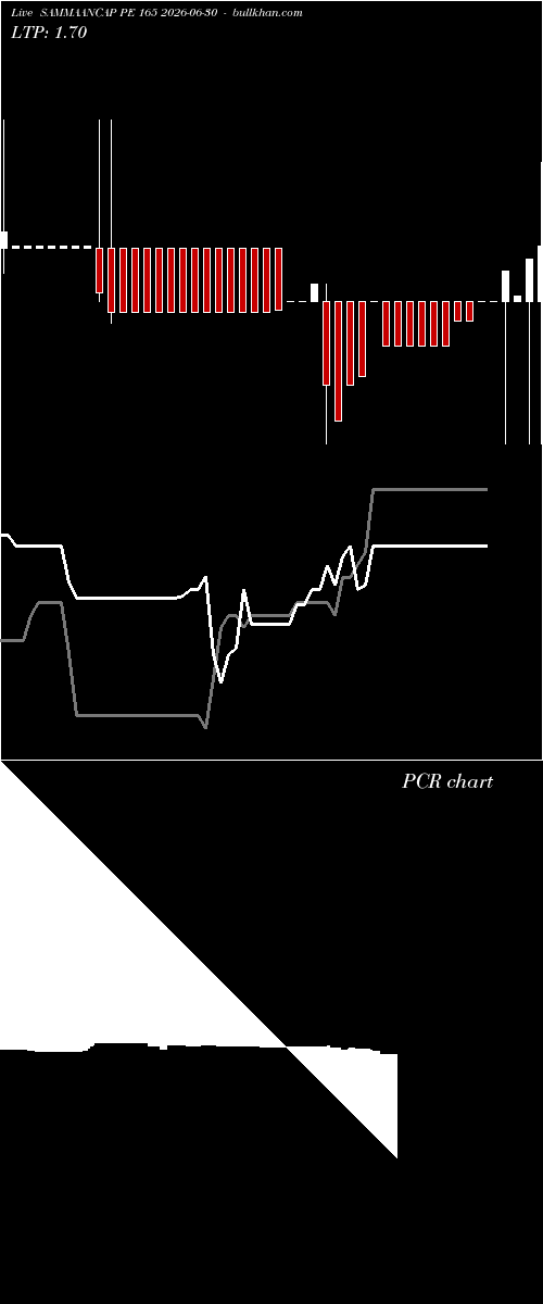  option chart SAMMAANCAP PE 165 2026-06-30 