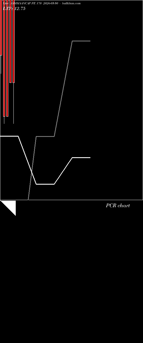  option chart SAMMAANCAP PE 170 2026-03-30 