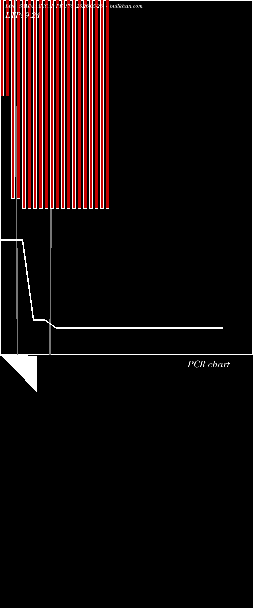  option chart SAMMAANCAP PE 170 2026-05-26 