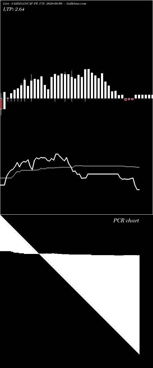  option chart SAMMAANCAP PE 170 2026-06-30 