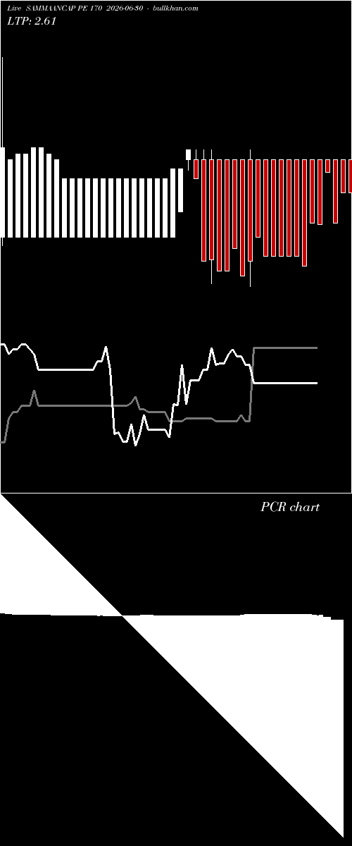  option chart SAMMAANCAP PE 170 2026-06-30 