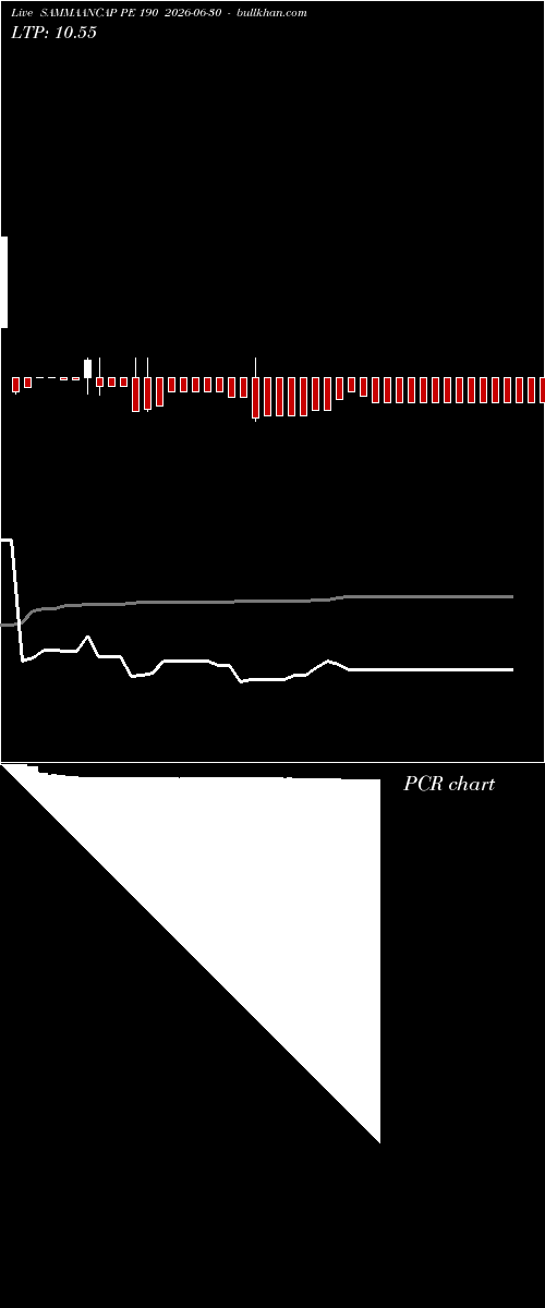  option chart SAMMAANCAP PE 190 2026-06-30 