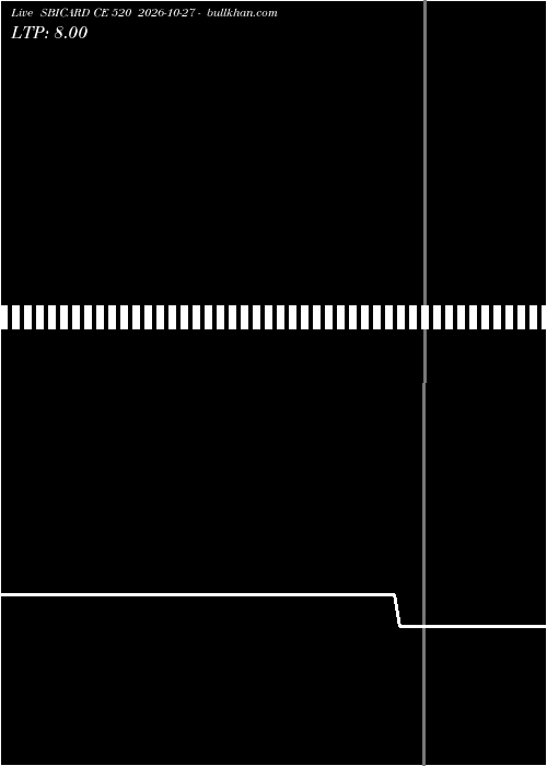  option chart SBICARD CE 520 2026-10-27 