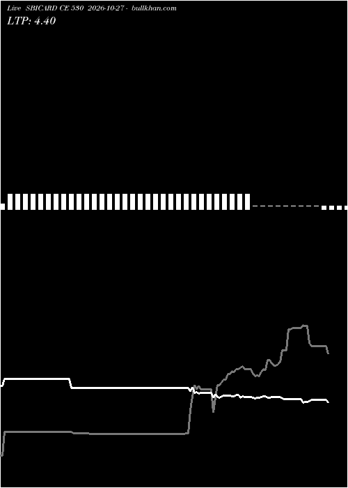 option chart SBICARD CE 530 2026-10-27 