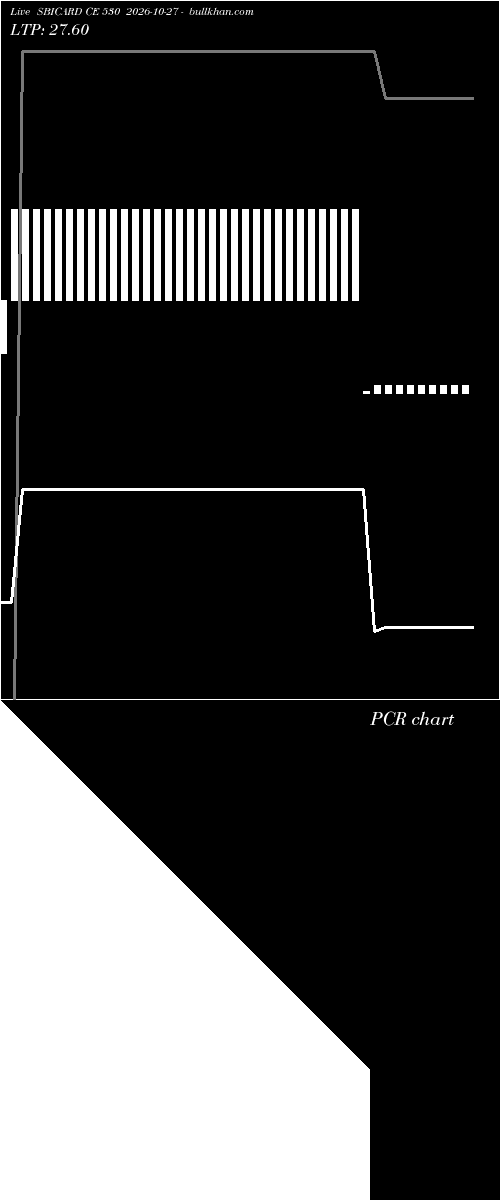  option chart SBICARD CE 530 2026-10-27 