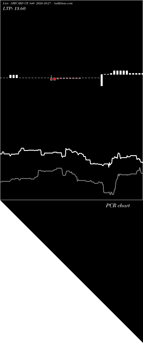  option chart SBICARD CE 540 2026-10-27 