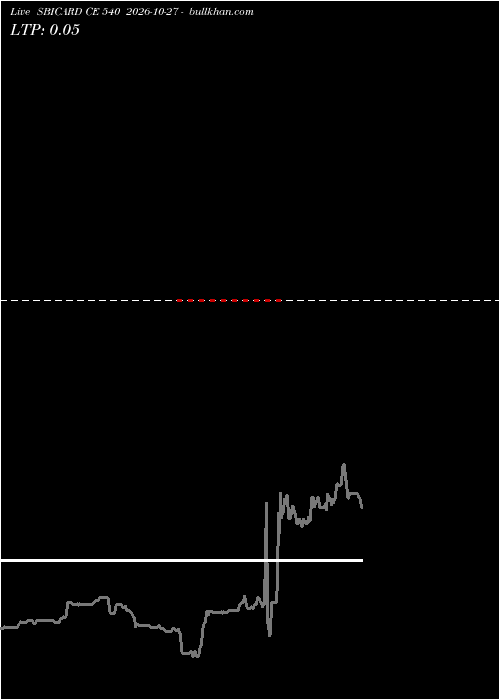  option chart SBICARD CE 540 2026-10-27 