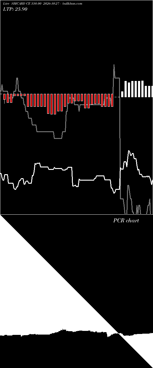  option chart SBICARD CE 550.00 2026-10-27 